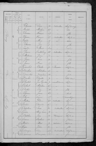 Sémelay : recensement de 1881