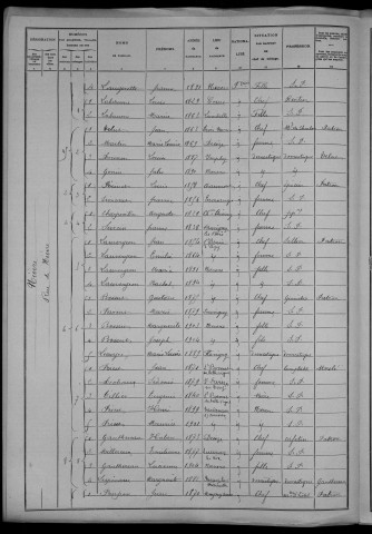 Nevers, Section de Nièvre, 7e sous-section : recensement de 1906
