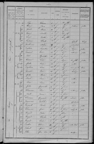 Aunay-en-Bazois : recensement de 1901