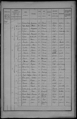 Dornes : recensement de 1926