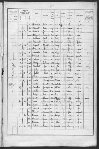 Larochemillay : recensement de 1936