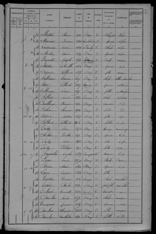 Druy-Parigny : recensement de 1906