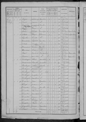 Onlay : recensement de 1872