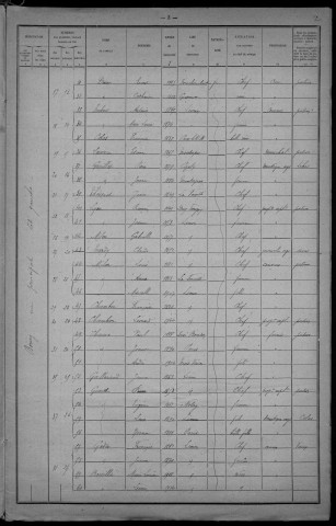 Limon : recensement de 1921