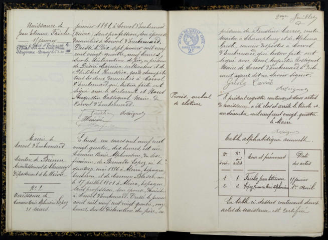Corvol-d'Embernard : actes d'état civil.