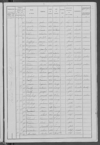 Lucenay-lès-Aix : recensement de 1906