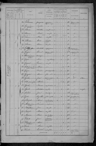 Challement : recensement de 1872