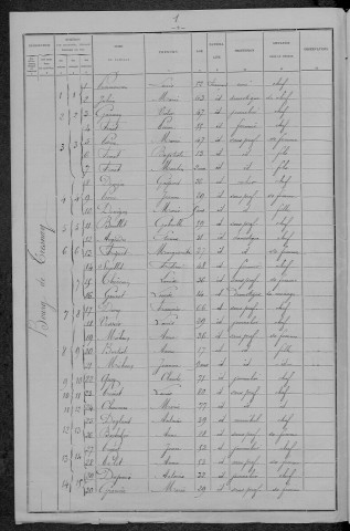 Tresnay : recensement de 1896