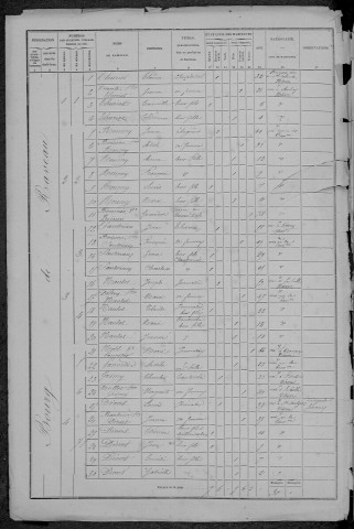 Raveau : recensement de 1872