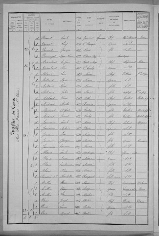 Nevers, Quartier du Croux, 23e section : recensement de 1911