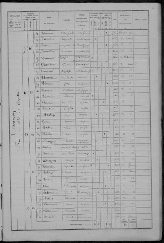 Tannay : recensement de 1872