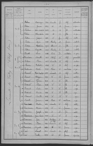 Lavault-de-Frétoy : recensement de 1921