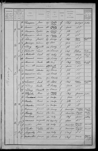 Sichamps : recensement de 1911
