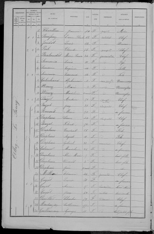 Alluy : recensement de 1891