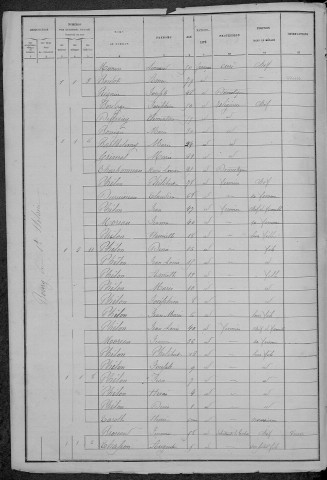 Saint-Hilaire-en-Morvan : recensement de 1886