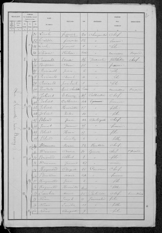 La Fermeté : recensement de 1881