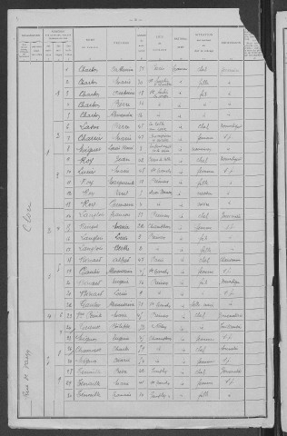 Prémery : recensement de 1911