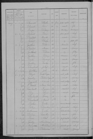 Annay : recensement de 1896
