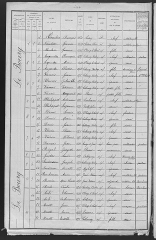 Luthenay-Uxeloup : recensement de 1911