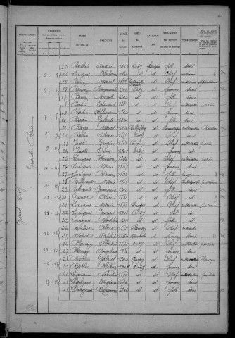 Oisy : recensement de 1926