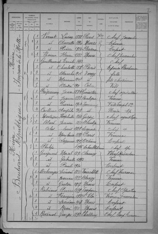 Nevers, Quartier de Nièvre, 10e section : recensement de 1921