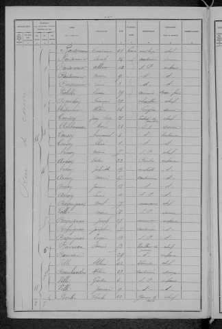 Nevers, Section de Nièvre, 8e sous-section : recensement de 1896