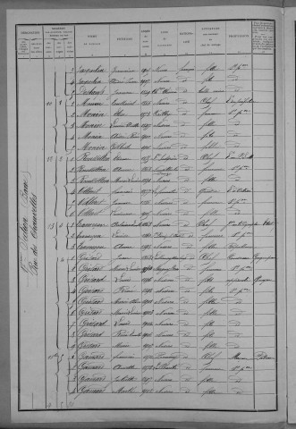 Nevers, Quartier de la Barre, 17e section : recensement de 1911