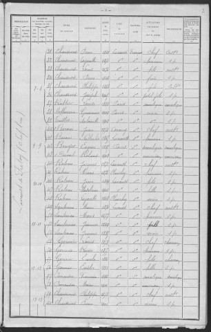 Lavault-de-Frétoy : recensement de 1911