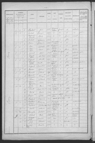 Langeron : recensement de 1926