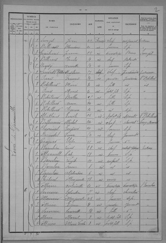 Nevers, Section de Loire, 17e sous-section : recensement de 1901