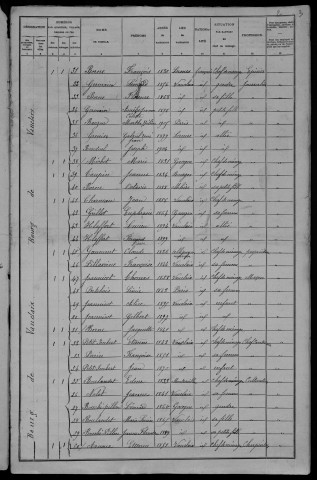 Vauclaix : recensement de 1906