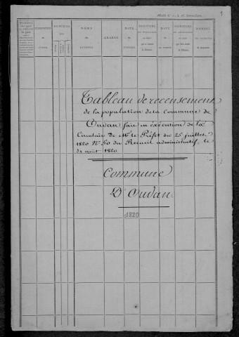 Oudan : recensement de 1820