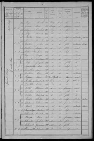 Oisy : recensement de 1911