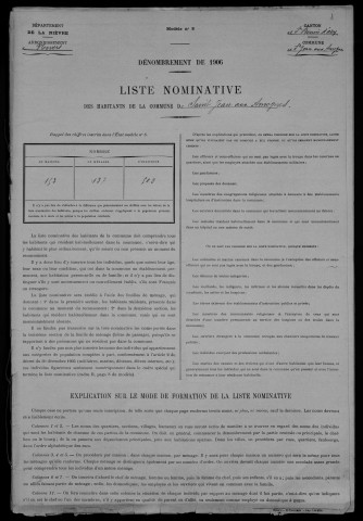 Saint-Jean-aux-Amognes : recensement de 1906