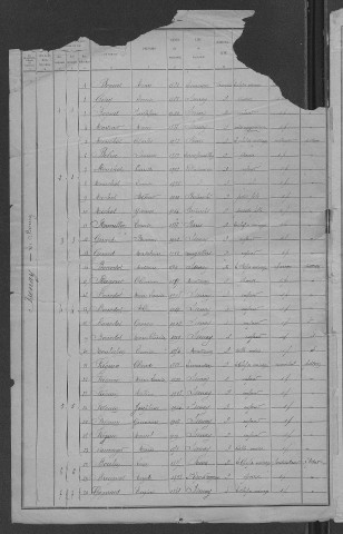 Isenay : recensement de 1921