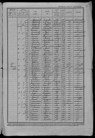 Bulcy : recensement de 1946