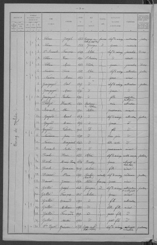 Mhère : recensement de 1921