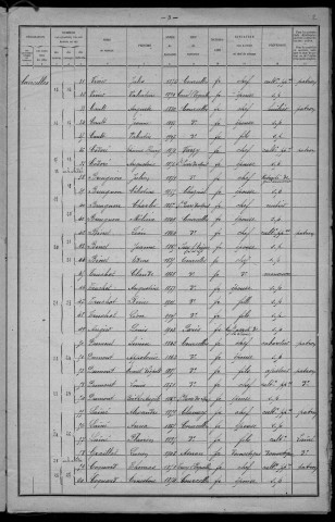 Courcelles : recensement de 1921