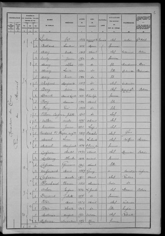 Nevers, Section du Croux, 12e sous-section : recensement de 1906