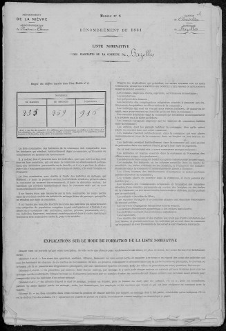 Bazolles : recensement de 1881