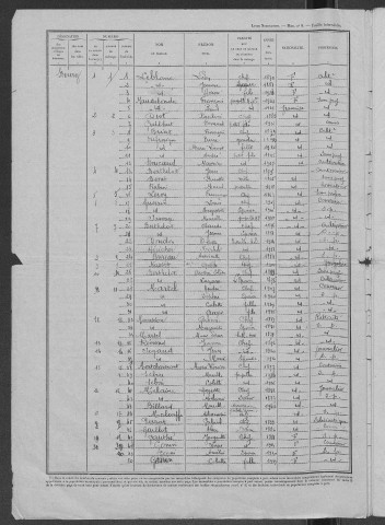 Sémelay : recensement de 1946