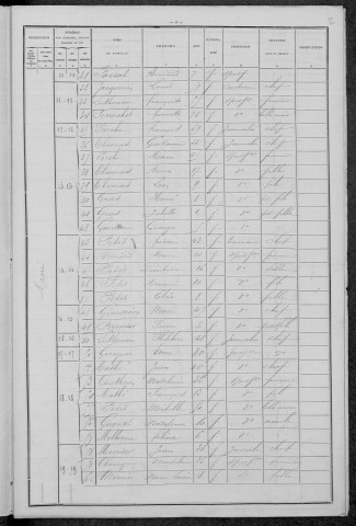 Mont-et-Marré : recensement de 1896