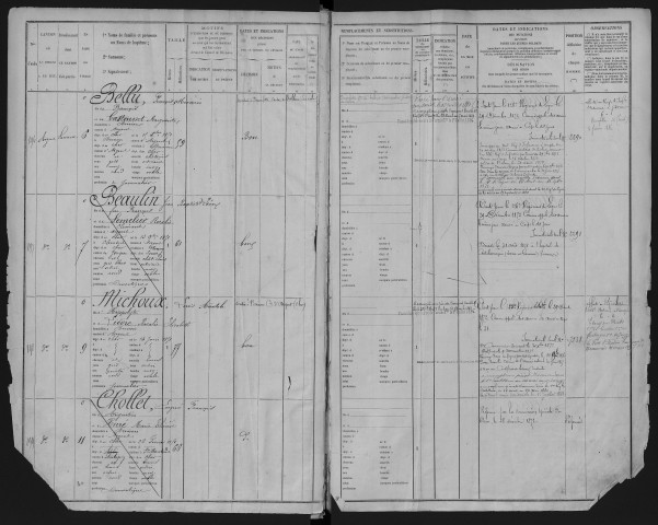 Bureau de Cosne, armée active, classe 1871 : fiches matricules (Cher) n° 892 à 1181 ; (Nièvre) n° 434 à 1189