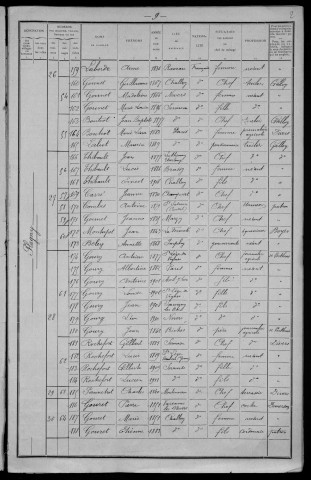 Sermoise-sur-Loire : recensement de 1911