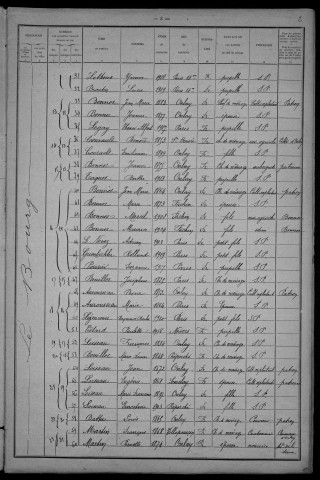 Onlay : recensement de 1921