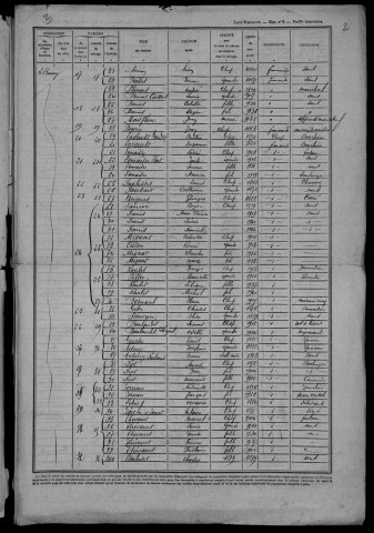 Aunay-en-Bazois : recensement de 1946
