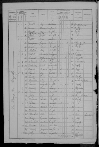 Tazilly : recensement de 1872