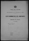Nevers, Quartier du Croux, 27e section : recensement de 1911