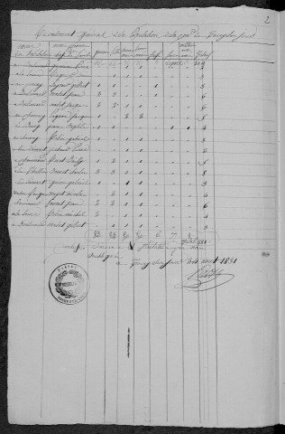 Toury-sur-Jour : recensement de 1831
