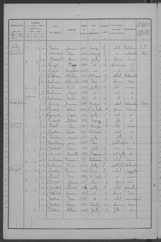 Jailly : recensement de 1931